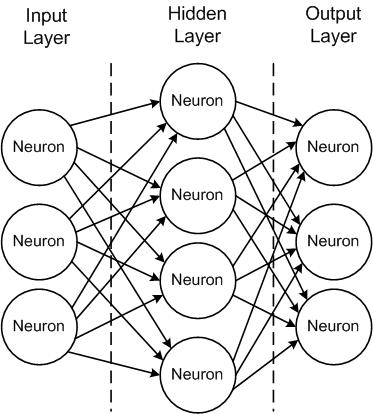Neural Network